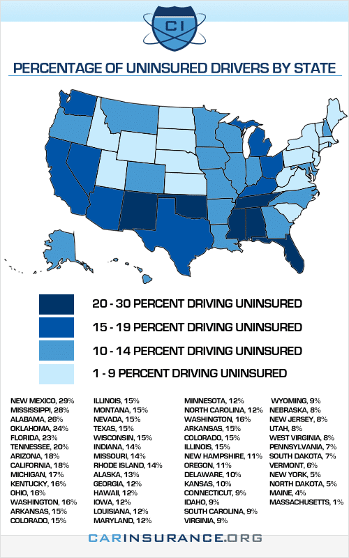 Driving Uninsured