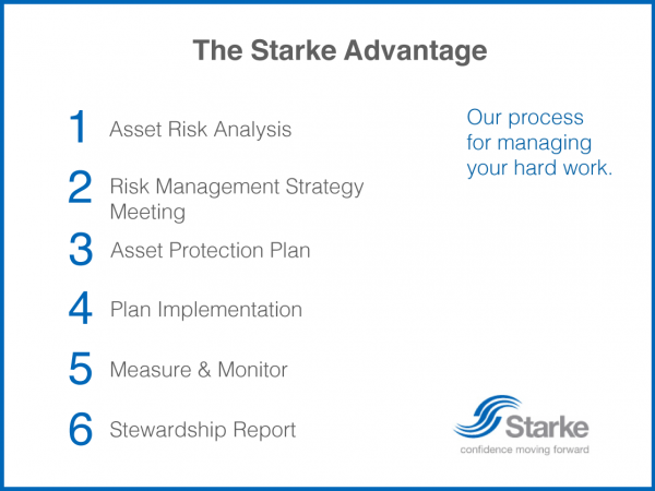 starke-advantage starke-advantage